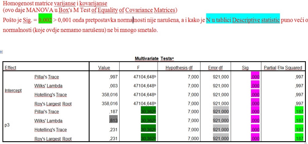 Descriptive - MANOVA